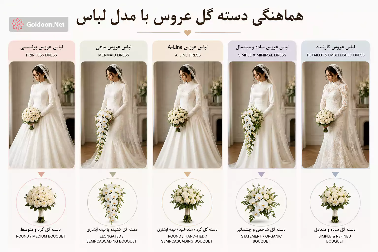 انتخاب دسته گل عروس بر اساس مدل لباس عروسی یا عقد، دسته گل مناسب لباس پرنسسی، ماهی، A-Line، مینیمال و کارشده