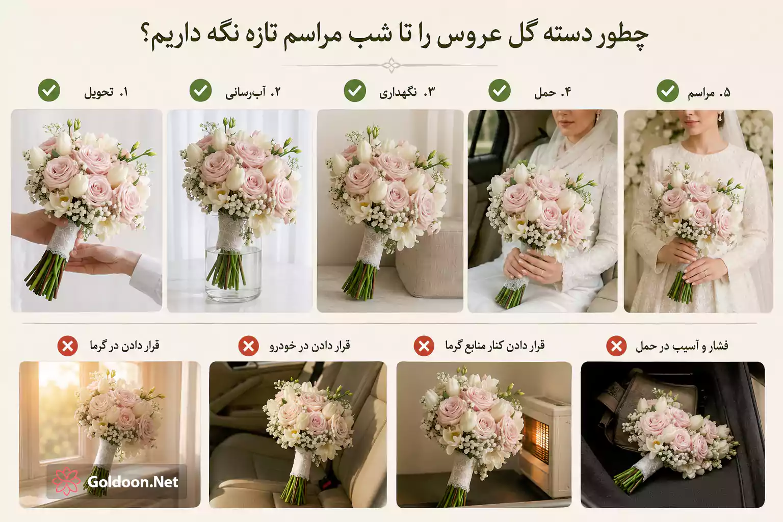 مراحل نگهداری دسته گل عروس از زمان تحویل تا مراسم، شامل آب‌رسانی، نگهداری صحیح و حمل‌ونقل